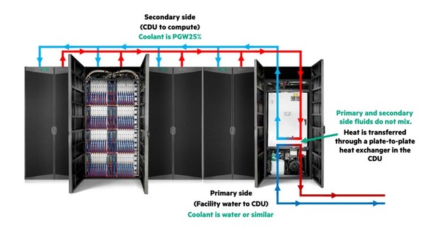 Sheet Metal - Liquid Cooling Rack